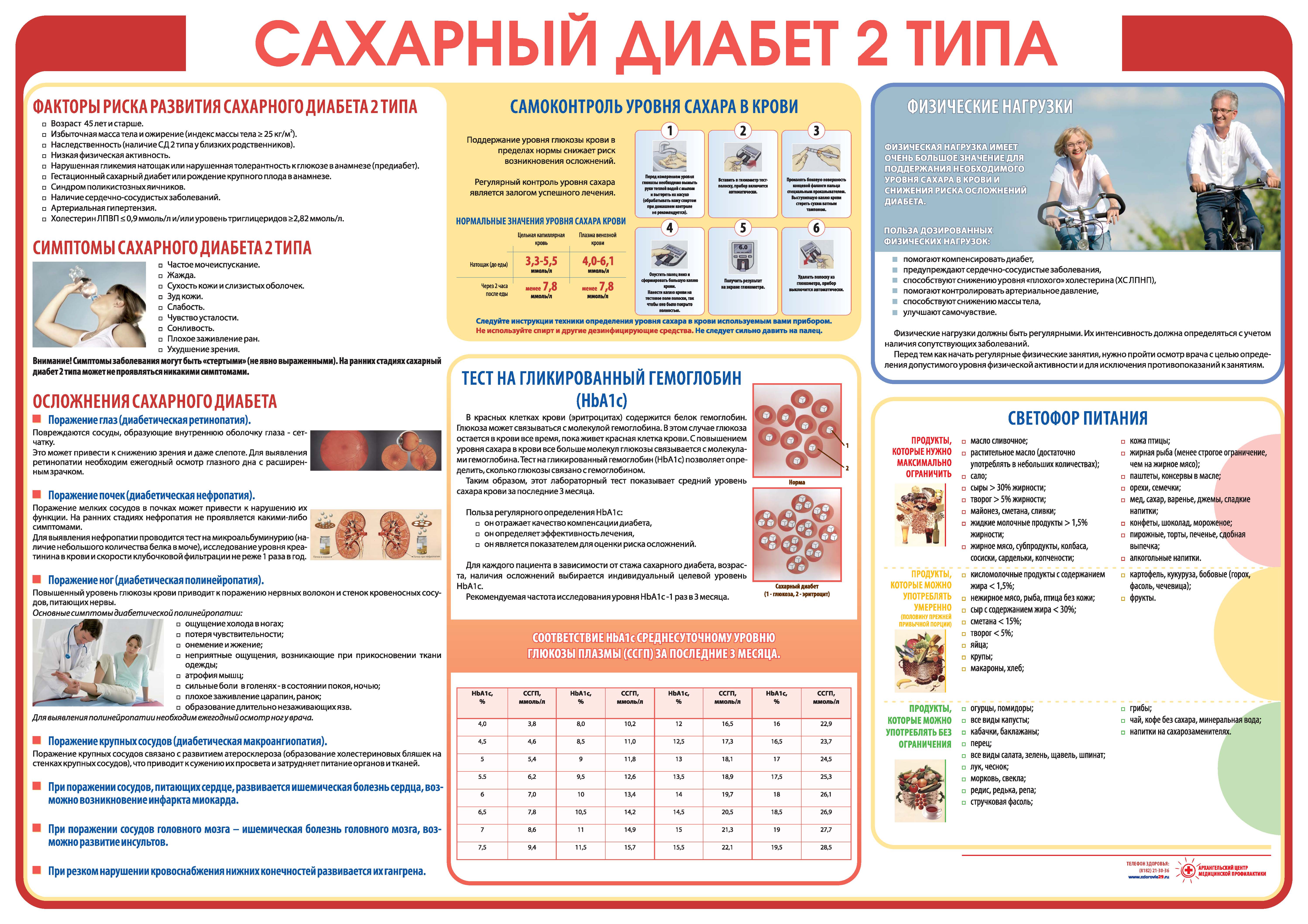 Типы диабетиков. Памятка больному сахарным диабетом 2 типа. Памятка сахарный диабет 2 типа питание. Памятка по сахарному диабету 2 типа для пациентов. Памятка по питанию при сахарном диабете 2 типа.