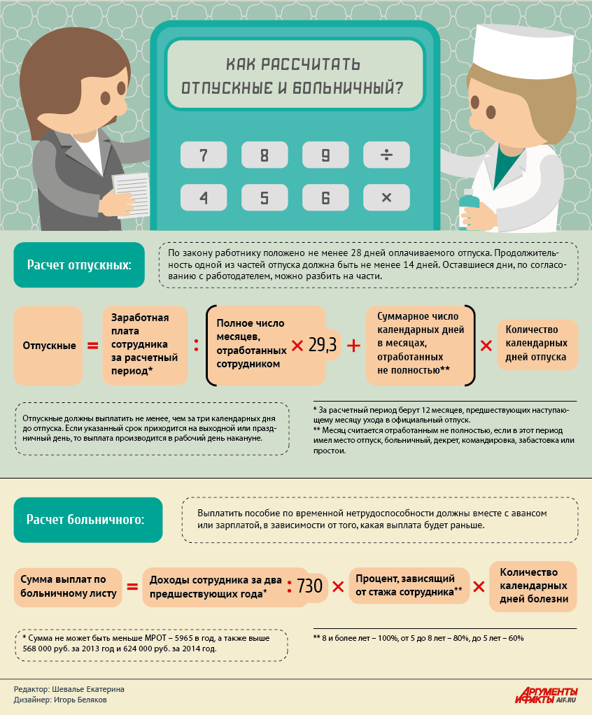 Электронные больничные листы: что, как и зачем? | ОГБУЗ 